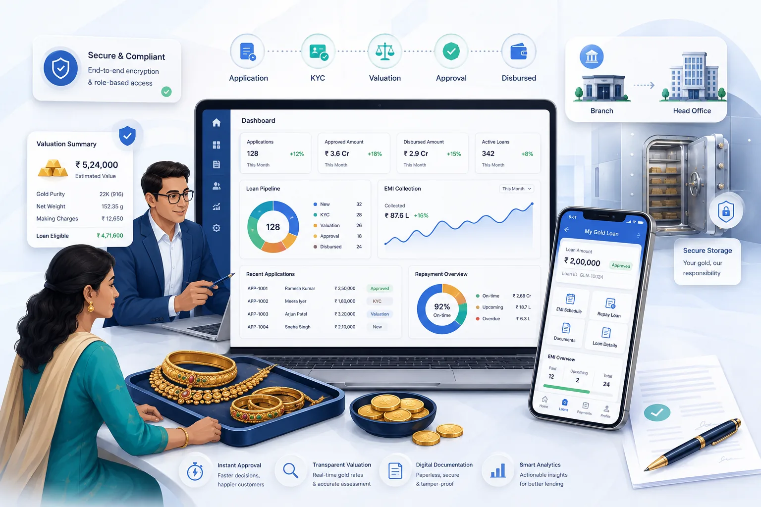 Gold Loan Software example