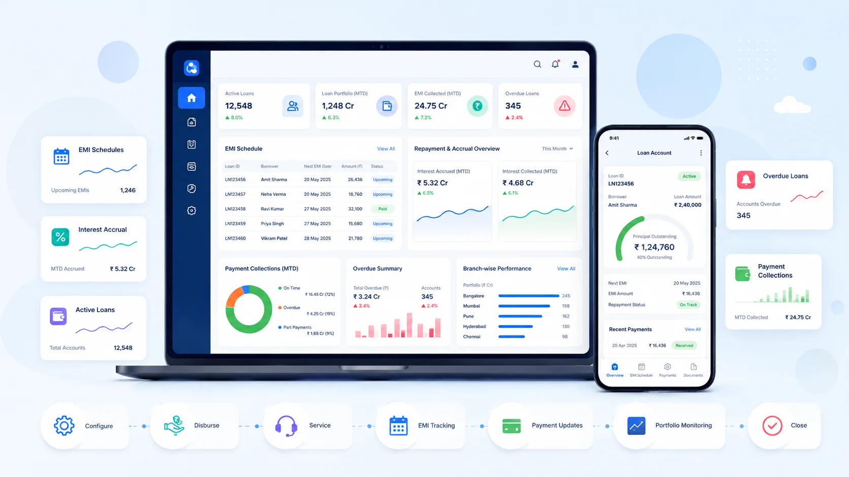 Loan Management Workflow illustration