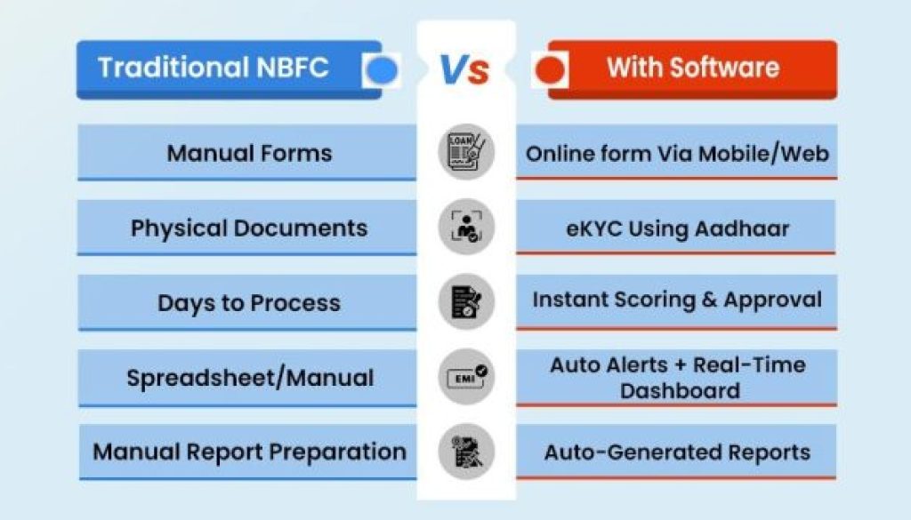 nbfc loan management software dashboard