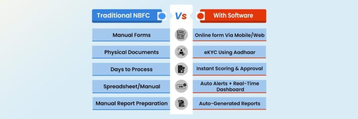 How Is NBFC Loan Management Software Changing the Way India Lends ?